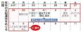 日本人不喜歡十連休？主婦崩潰：總共得做120份飯